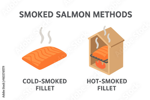 Smoked Salmon Methods Isometric Vector Illustration. Cold-Smoked Fillet and Hot-Smoked Fillet Cooking Techniques Comparison. Smoked Fish Icon, Seafood Preparation, Smokehouse Process, Culinary Concept