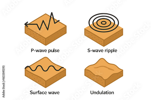 Seismic Wave Vector Set. Isometric Icons of Earthquake Seismic Wave Types: P-Wave Pulse, S-Wave Ripple, Surface Wave, Undulation. Geology, Seismology, Natural Disaster Concept Illustration