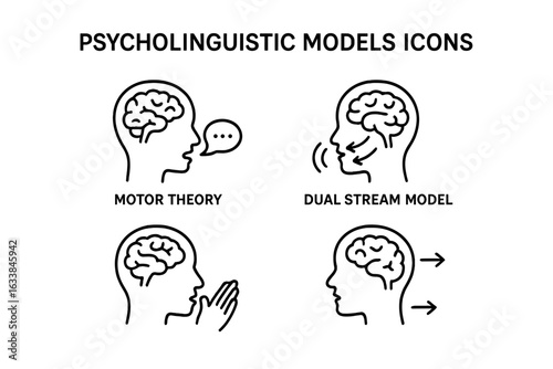Psycholinguistic Models Vector Icons Set. Outline Head Silhouette with Brain. Motor Theory, Dual Stream Model, Speech Production, Neuropsychology Concept, Language Processing Illustration