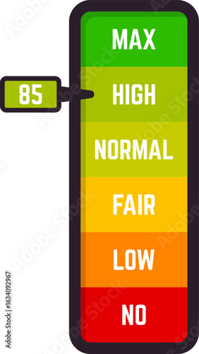Colorful vertical level meter with numeric indicator pointing high, displaying various levels from no to maximum, useful for representing performance, ratings, or measurements