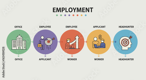 Employment Process and Ecosystem Diagram