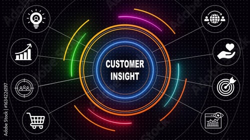 Customer insights and marketing strategy analysis concept. with icons representing customer insights, data research, audience analysis, behavior tracking, and marketing strategies. 4k video animation 