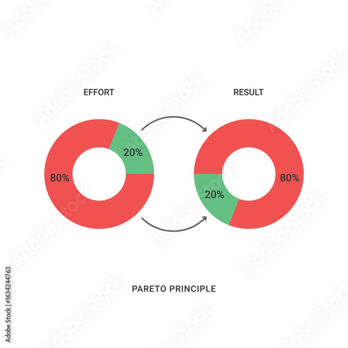 Pareto principle doughnut chart design