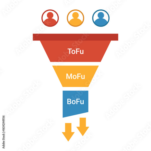 Sale funnel analysis flat vector design