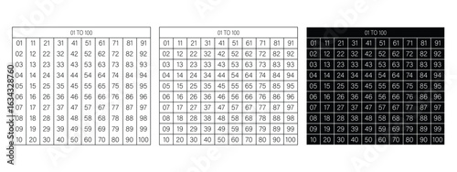 Number Sequence Chart from 1 to 100 Vector Illustration.