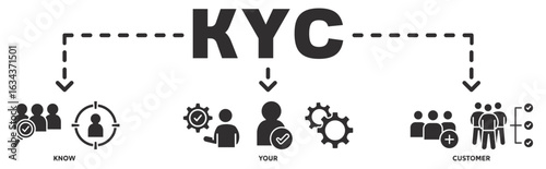 KYC banner web icon vector illustration concept with icon of Know, Your, Customer 