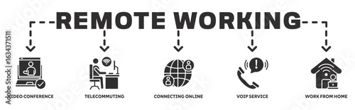 Remote Working banner web icon vector illustration concept with icon of video conference, telecommuting, connecting online, voip service, work from home 