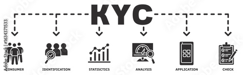 KYC (Know Your Customer) banner web icon vector illustration concept with icon of consumer, identification, statistics, analysis, application, check 