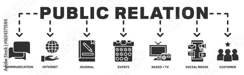Public Relation banner web icon vector illustration concept with icon of communication, internet, journal, events, radio and tv, social media, customer 