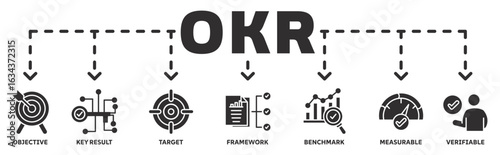 OKR banner web icon vector illustration concept with icon of objective, key result, target, framework, benchmark, measurable, verifiable 