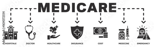 Medicare banner web icon vector illustration concept with icon of hospital, doctor, healthcare, insurance, cost, medicine, emergency 