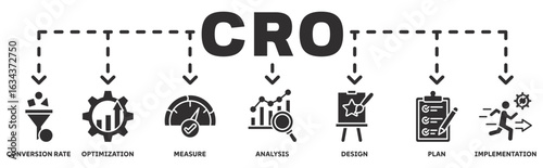 CRO banner web icon vector illustration concept with icon of conversion rate, optimization, measure, analysis, design, plan, implementation 