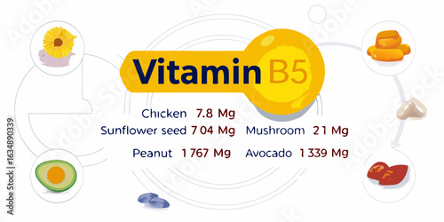 Vitamin b5 sources and content in foods