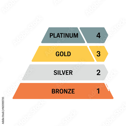 Tiered ranking system with bronze silver gold and platinum levels