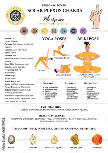 Solar Plexus Chakra Guide: Yoga, Reiki, Healing