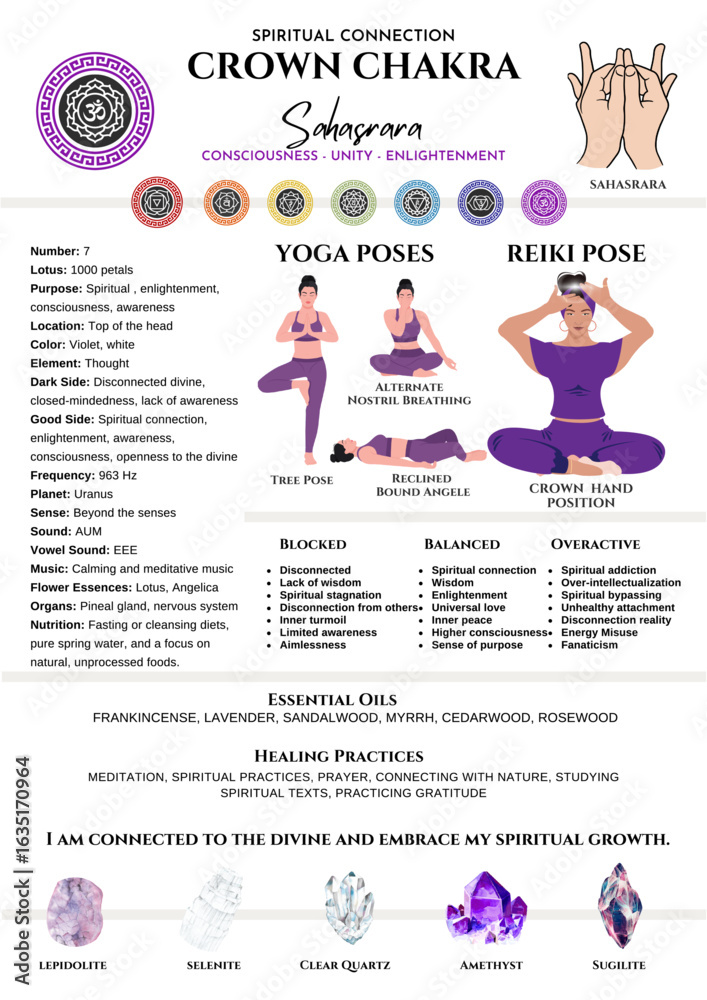 Obraz premium Crown Chakra Guide: Yoga, Reiki, Crystals