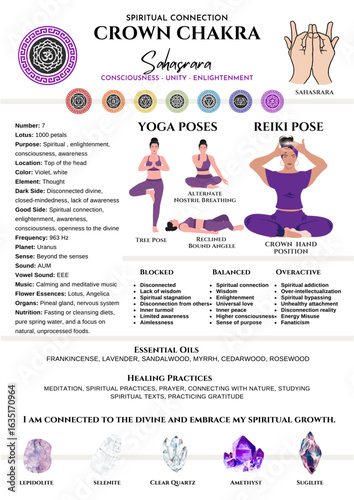 Crown Chakra Guide: Yoga, Reiki, Crystals