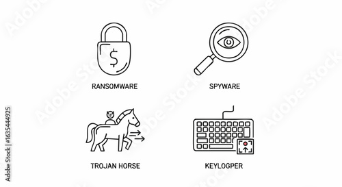 Types of malicious software