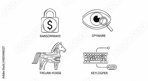 Illustrations of malware types