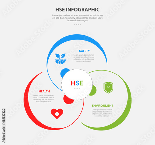 HSE Health Safety and Environment infographic outline style with 3 point template with big circle cycle circular for slide presentation