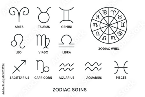 Zodiac sign symbols and wheel diagram for astrology enthusiasts
