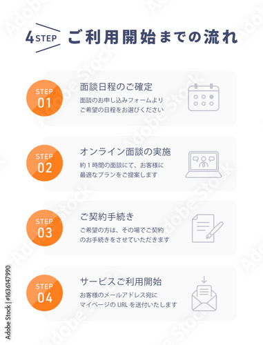 ご契約までの流れを4ステップで説明したビジネス向け図解テンプレート（無料説明 契約手続き メール確認）
