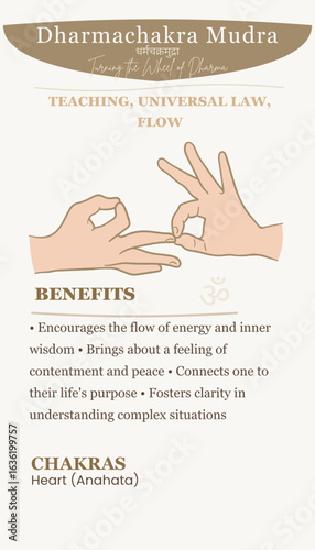 Dharmachakra Mudra Hand Gesture Meaning Illustration