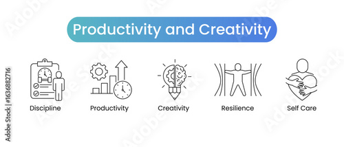 Productivity Outline Icon Set. Creativity, discipline, resilience, innovation, self-care, time management. Vector icons.