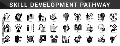 Comprehensive icons for mapping skill building, personal training, and sustainable growth through education and performance.  