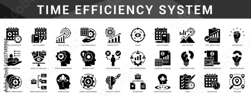 Time efficiency system to manage tasks, routines, and productivity goals with planning and scheduling visual aids.
