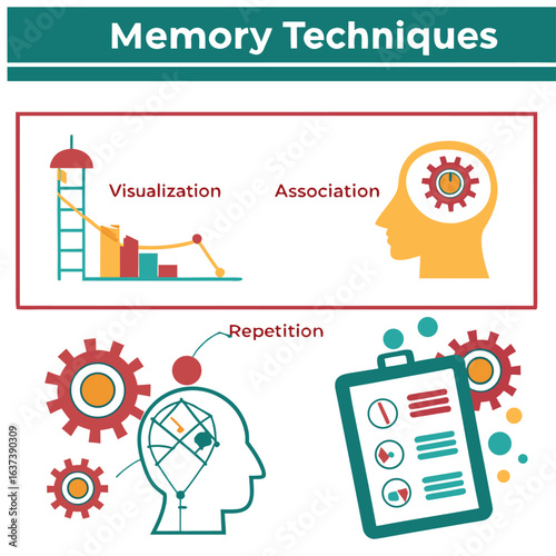 Memory Techniques Visuals: a vibrant and instructional illustration exploring the realms of memory enhancement through visualization, association, and repetition.