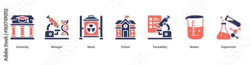 Academic Lab Environment web banner icon vector illustration featuring University, Biologist, Waste, School, Traceability, Beaker, and Experiment.