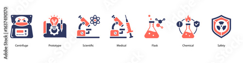 Medical Research and Prototypes web banner icon vector illustration featuring Centrifuge, Prototype, Scientific, Medical, Flask, Chemical, and Safety.