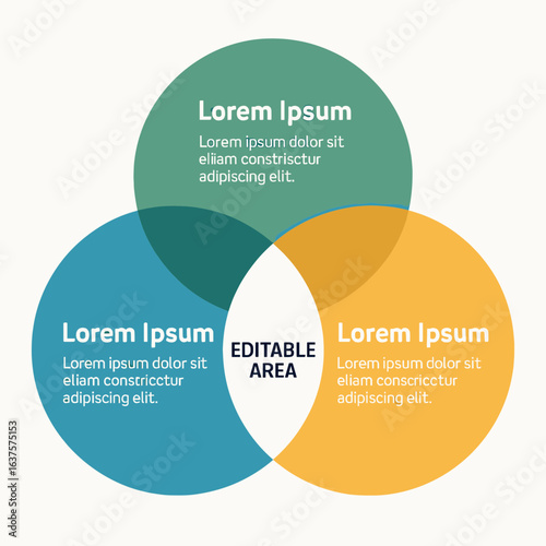 Venn Diagram with Three Overlapping Circles and Editable Text Areas