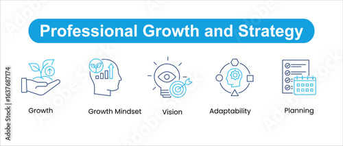 Professional Growth and Strategy Icon Set. Growth, growth mindset, vision, planning, adaptability, career development, success. Vector illustration.