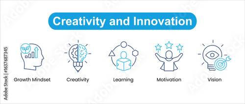 Creativity and Innovation Icon Set. Creativity, vision, learning, growth mindset, motivation, problem solving. Vector illustration.