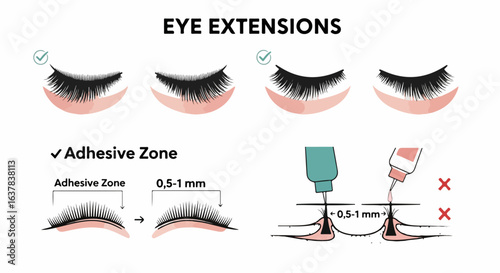 Eyelash extension infographic guide showing correct adhesive zone and application technique with do's and don'ts.