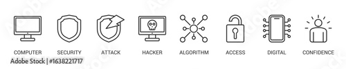 Data Breach Line Icon Set For Web Banner. Vector Illustration Concept With Some Icons. Designed In Line Style
