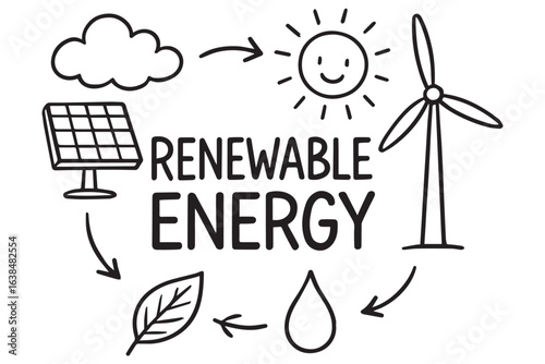 line art of renewable energy, featuring solar power, wind energy, cloud, sun, water, and nature symbols