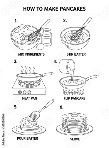 How to Make Pancakes Recipe, Process Steps, Black and White Line Art Vector Illustration