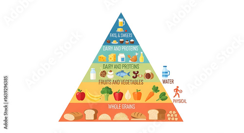 Colorful food pyramid illustration with diverse food groups water and physical activity icons for healthy lifestyle.