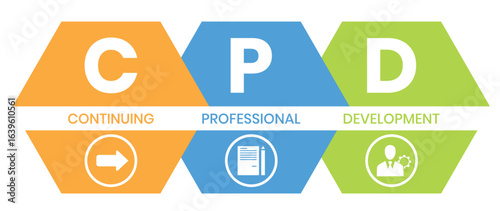 CPD - Continuing Professional Development acronym. business concept background. vector illustration concept with keywords and icons. lettering illustration with icons for web banner, flyer	