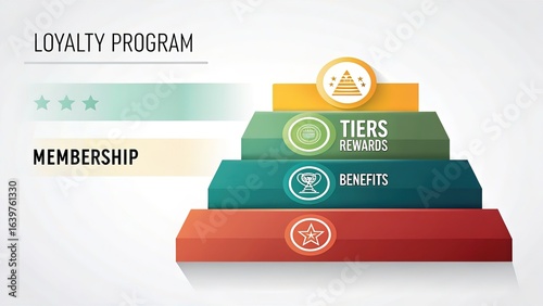 Boost business growth with a modern loyalty program infographic showing membership tiers and customer rewards benefits
