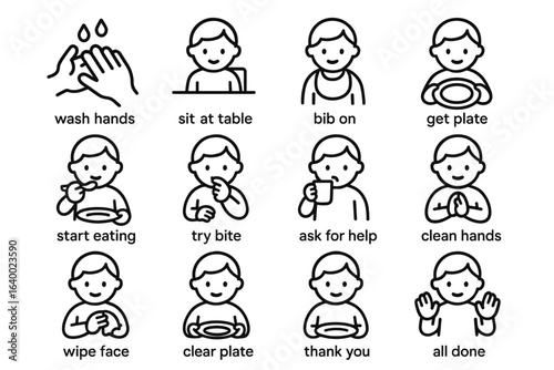 Child mealtime routine icons: hygiene and table manners