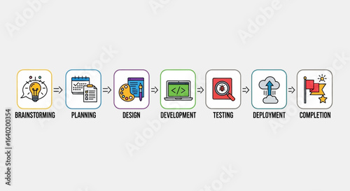 Software Development Cycle Illustrating Stages From Idea to Completion