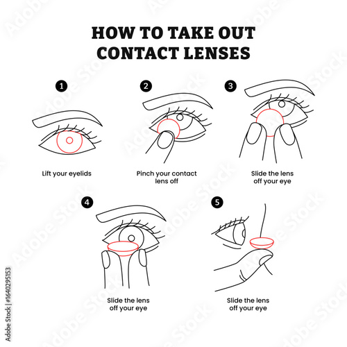 How to take out contact lenses step by step instruction infographic poster design, with lift eyelids, pinch contact lens off, slide the lens off with finger tips, vector illustration.