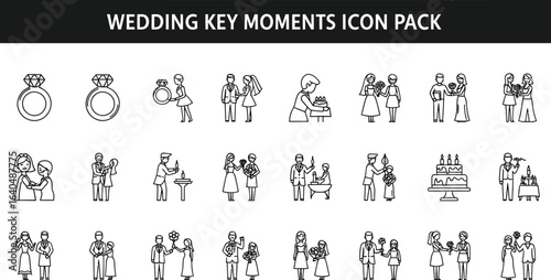 wedding key moments