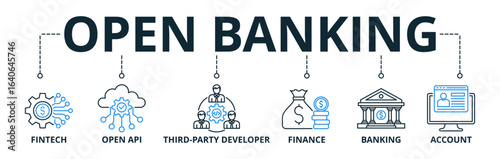 Open banking web banner icons Vector illustration concept financial technology of with icons keywords of the fintech, coding, open API, finance, banking, third party developer, and account