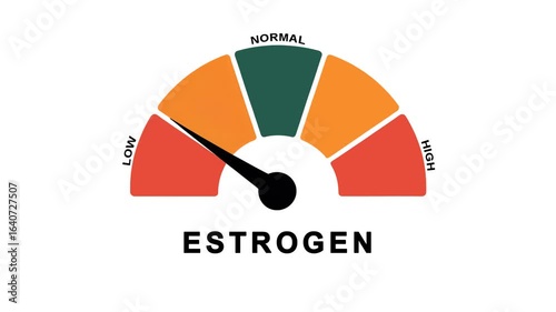 Animated estrogen level meter decreasing from normal to low level, for concepts related to low estrogen, hormone imbalance, and women’s health awareness