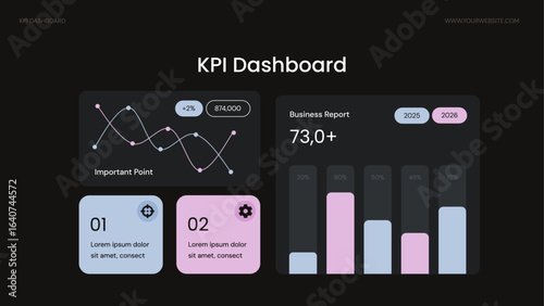 KPI Dashboard Infographic